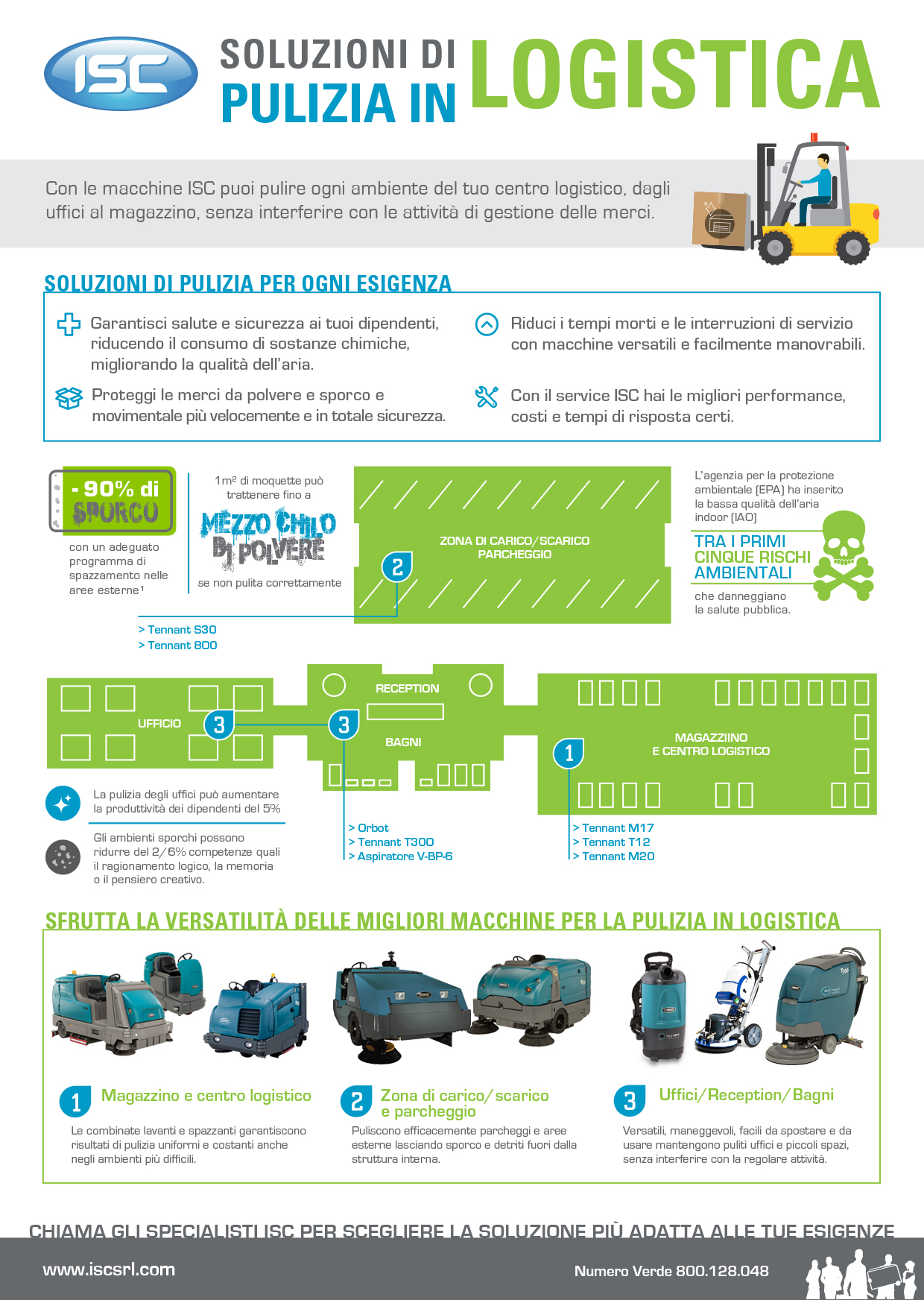 Infografica pulizia in logistica