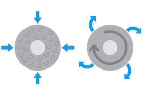 Metodo roto orbitale Orbot Orbot