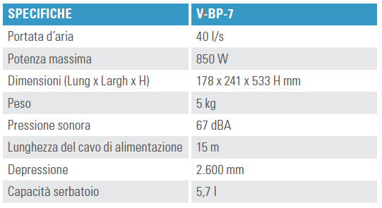 Scheda tecnica Tennant V-BP-7