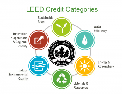 leed-symbols1-e1444250340331