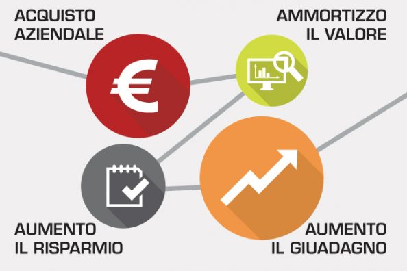 Come funziona il SuperAmmortamento